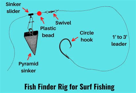 9 Best SURF FISHING RIGS (Setup & Fishing Guide w Pictures).